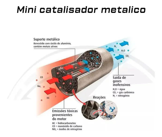 Espaçador Prolongador Sonda Lambda Com Catalisador Apaga Luz - Imagem 6